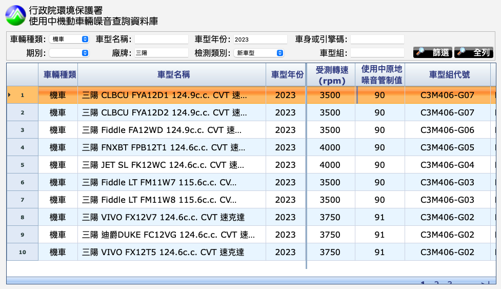 SYM CU家族新成員CLBCU現身環保署噪音資料庫